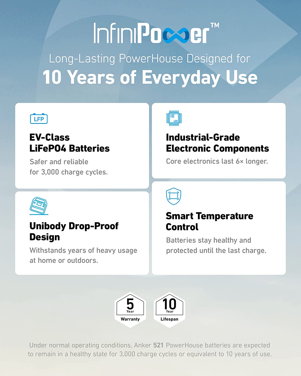 Anker PowerHouse <b>521</b>  - 256Wh | 200W（oso）