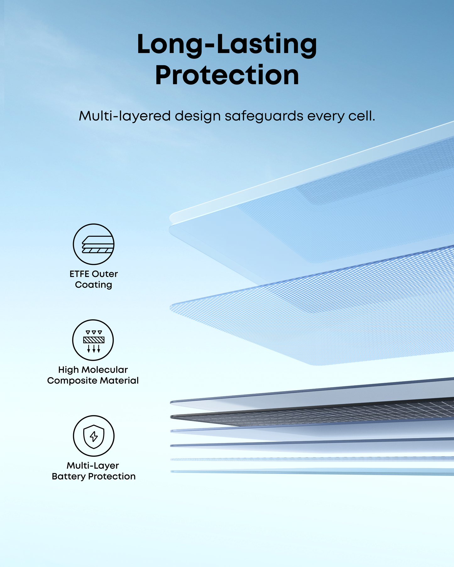 Anker SOLIX PS400 Portable Solar Panel (400W)（for gift）